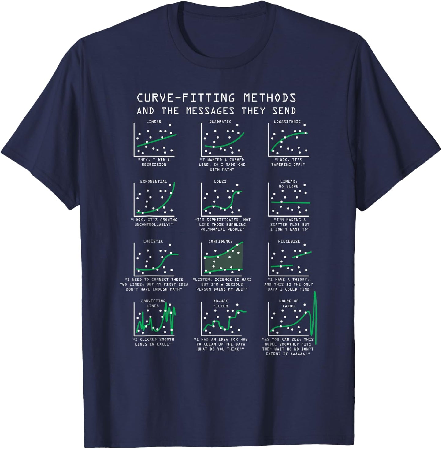 Knstliche Intelligenz Deep Learning AI Geschenke -Adults Black T-Shirt - T-Shirt | Navy