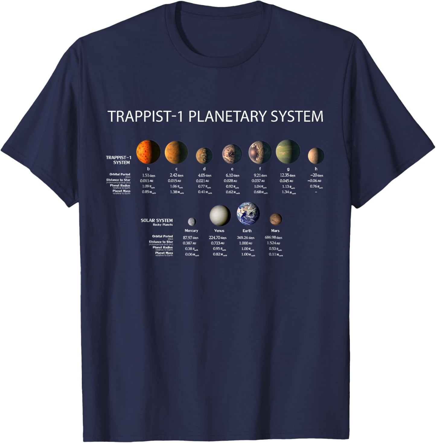TRAPPIST-1 Planetary System Exoplanet Discovery T-Shirt - T-Shirt | Navy