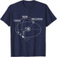 Third Man Records Nashville, Tennessee, Third Man Records, Detroit, Michigan Black Small Classic Fit Short Sleeve Polyester 100% -Adults T-Shirt - T-Shirt | Navy