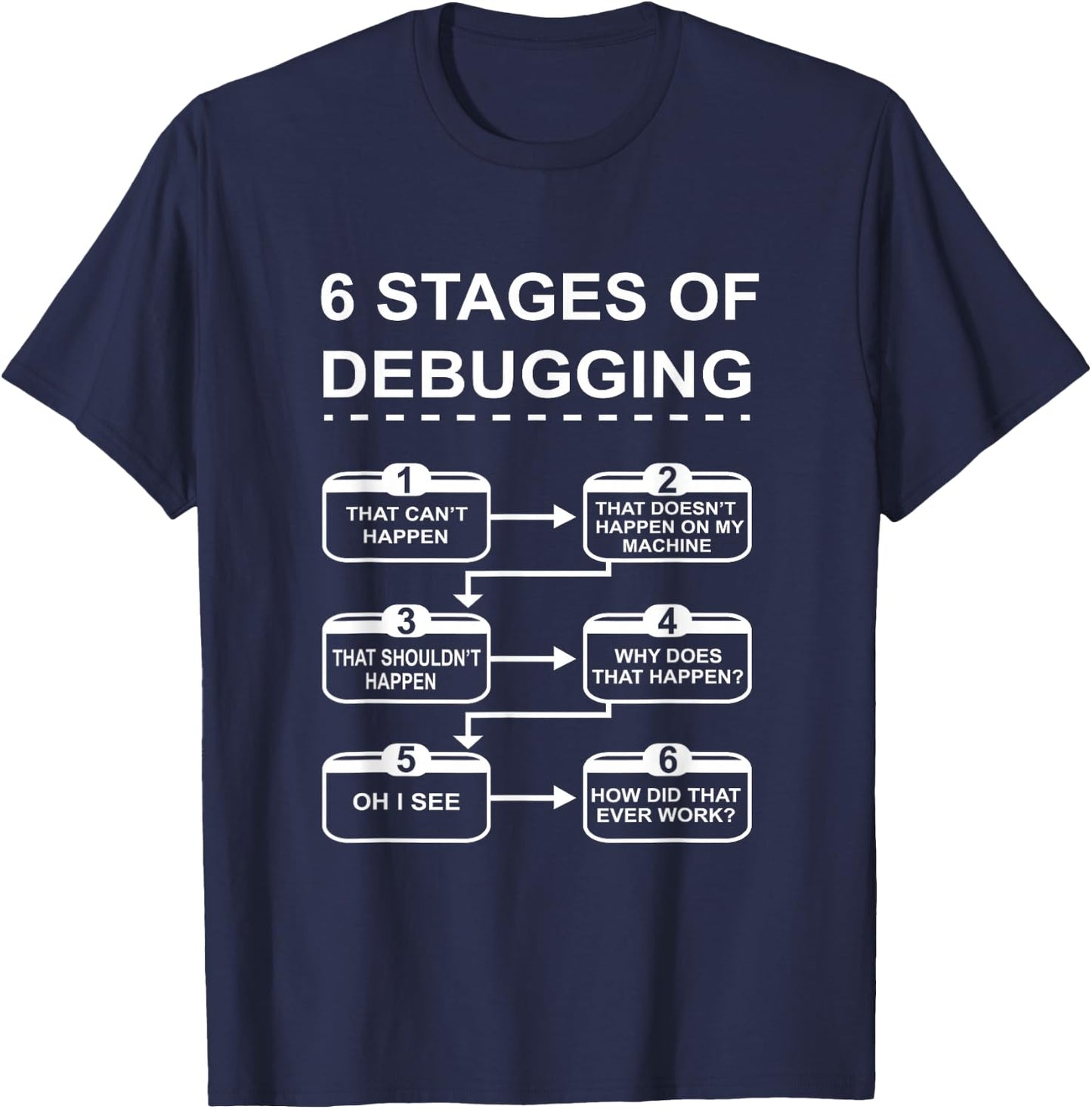 6 Stages of Debugging design Programming Computer Science T-Shirt - T-Shirt | Navy