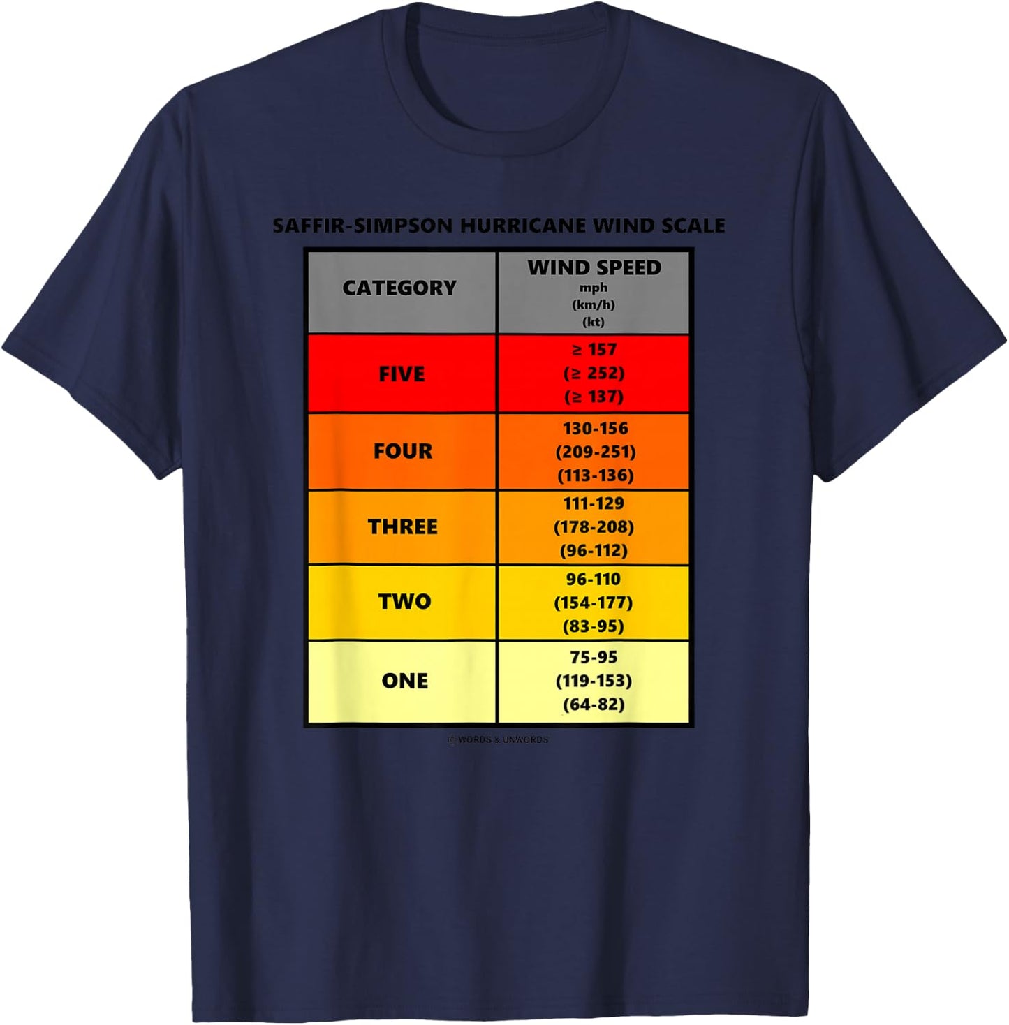 Saffir-Simpson Hurricane Wind Scale Meterology Weather T-Shirt - T-Shirt | Navy