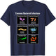 Common Bacterial Infections - Microbiology Science T-Shirt - T-Shirt | Navy