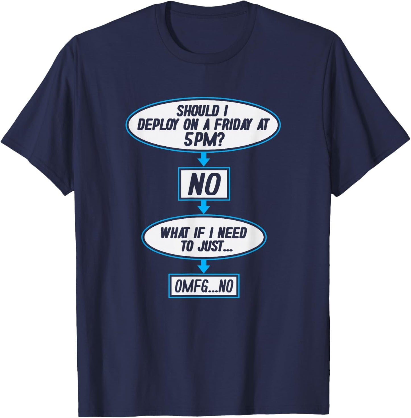 Deploy On Friday 5PM? Funny Developer Programmer T-Shirt - T-Shirt | Navy