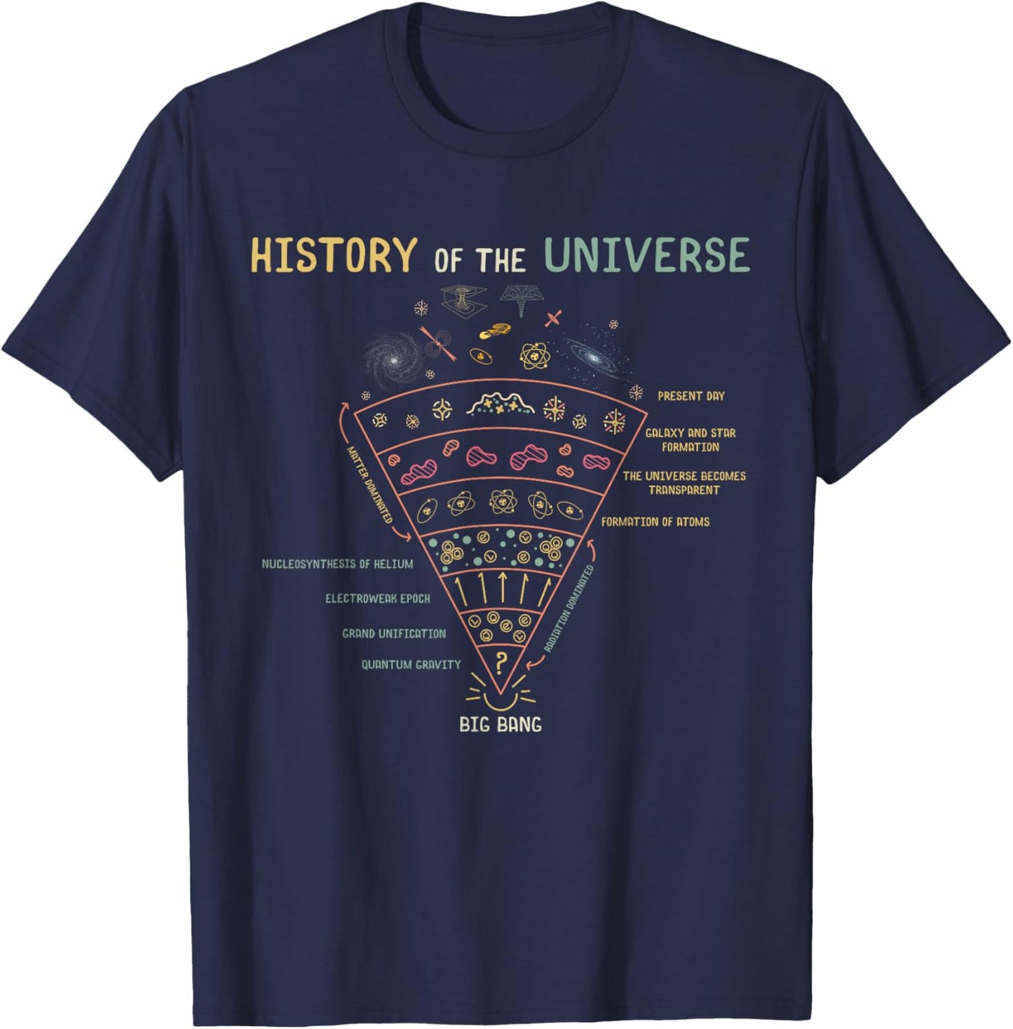 History of the Universe Astrophysics Lovers Space T-Shirt - T-Shirt | Navy