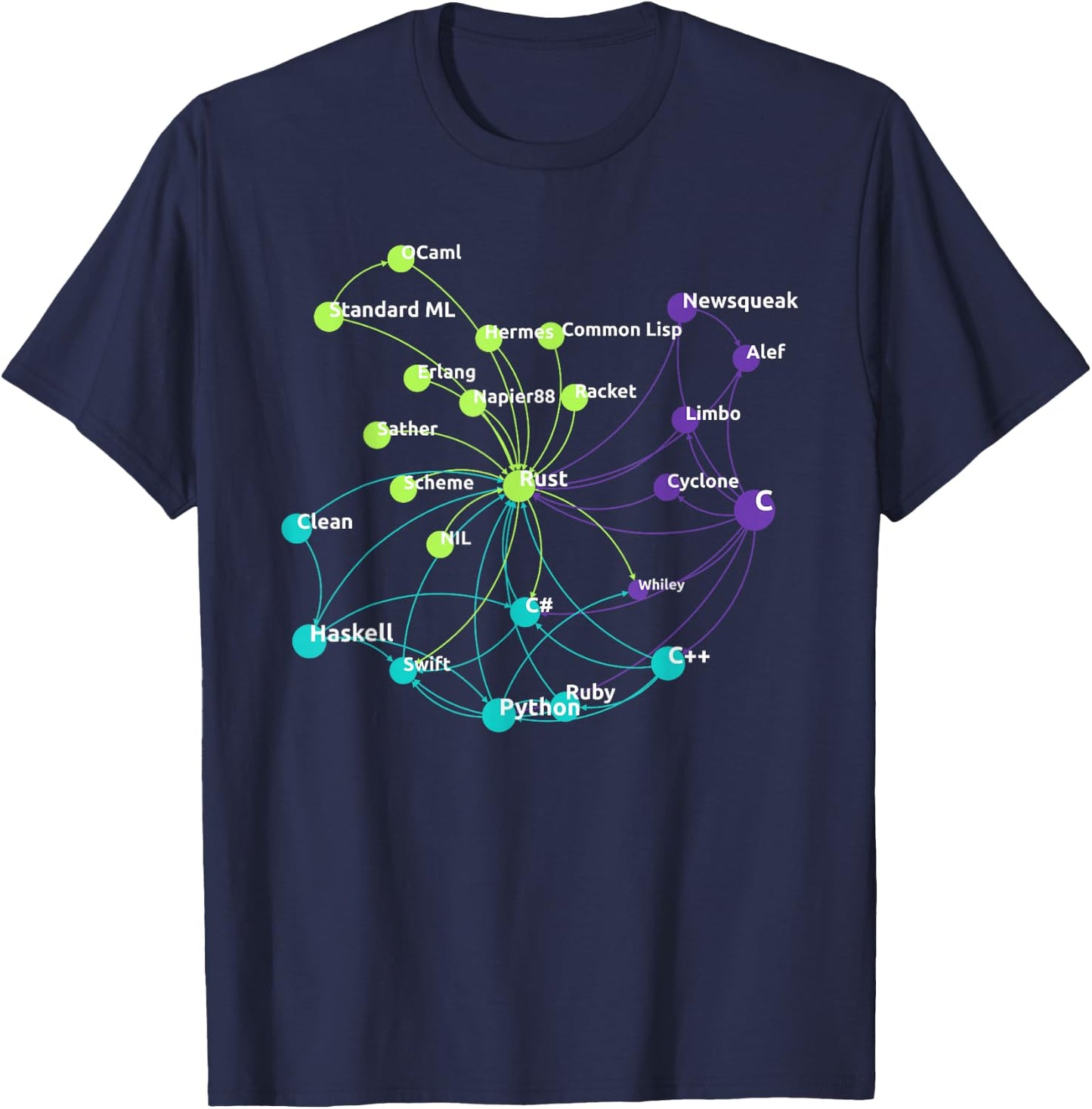 Rust Programming Language Influence Network T-Shirt - T-Shirt | Navy