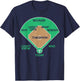 Whos On First Baseball for a Who's on First Baseball Fan T-Shirt - T-Shirt | Navy