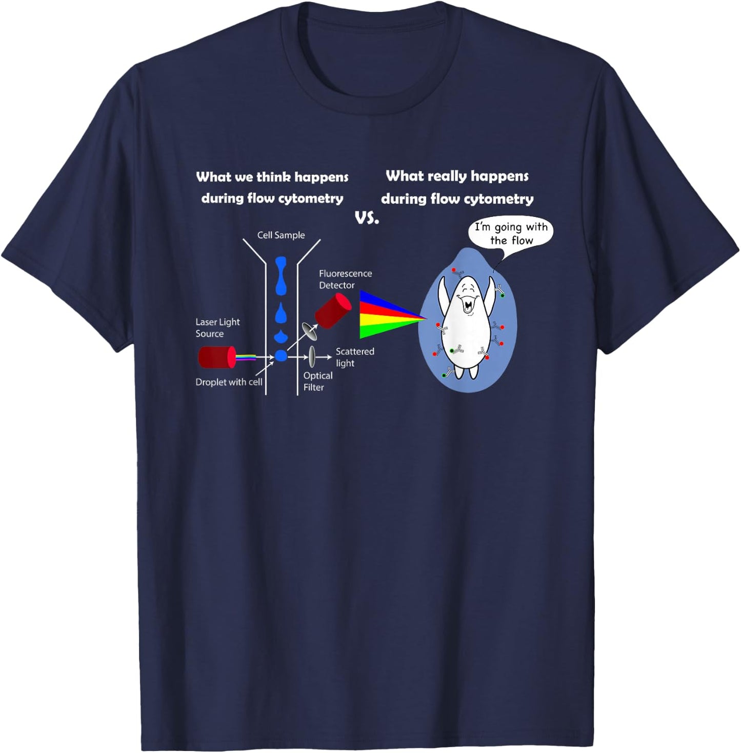 Funny Flow Cytometry Shirt FACS Biology T-Shirt - T-Shirt | Navy