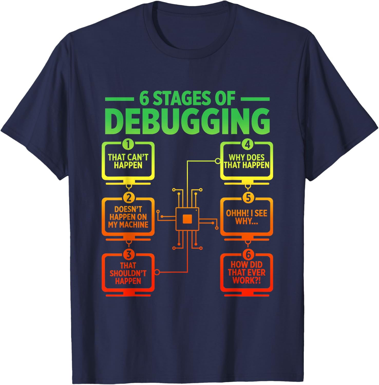 6 Stages Of Debugging Funny Programmer Computer Software T-Shirt - T-Shirt | Navy