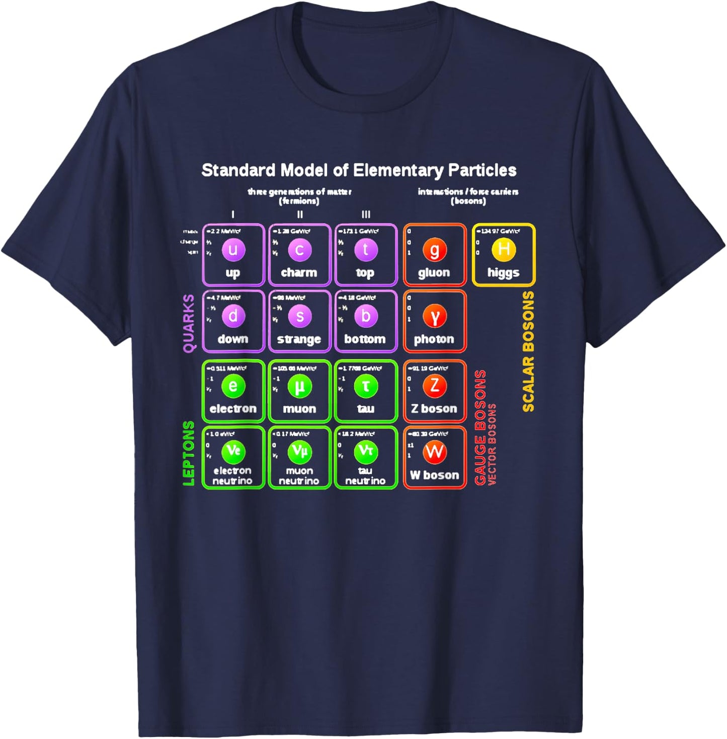 Nerdy Standard Model Particle Physics Science Teacher Nerd T-Shirt - T-Shirt | Navy