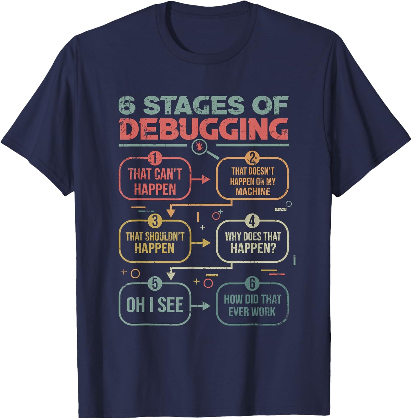 6 Stages of debugging for a Software Developer Programmer T-Shirt - T-Shirt | Navy