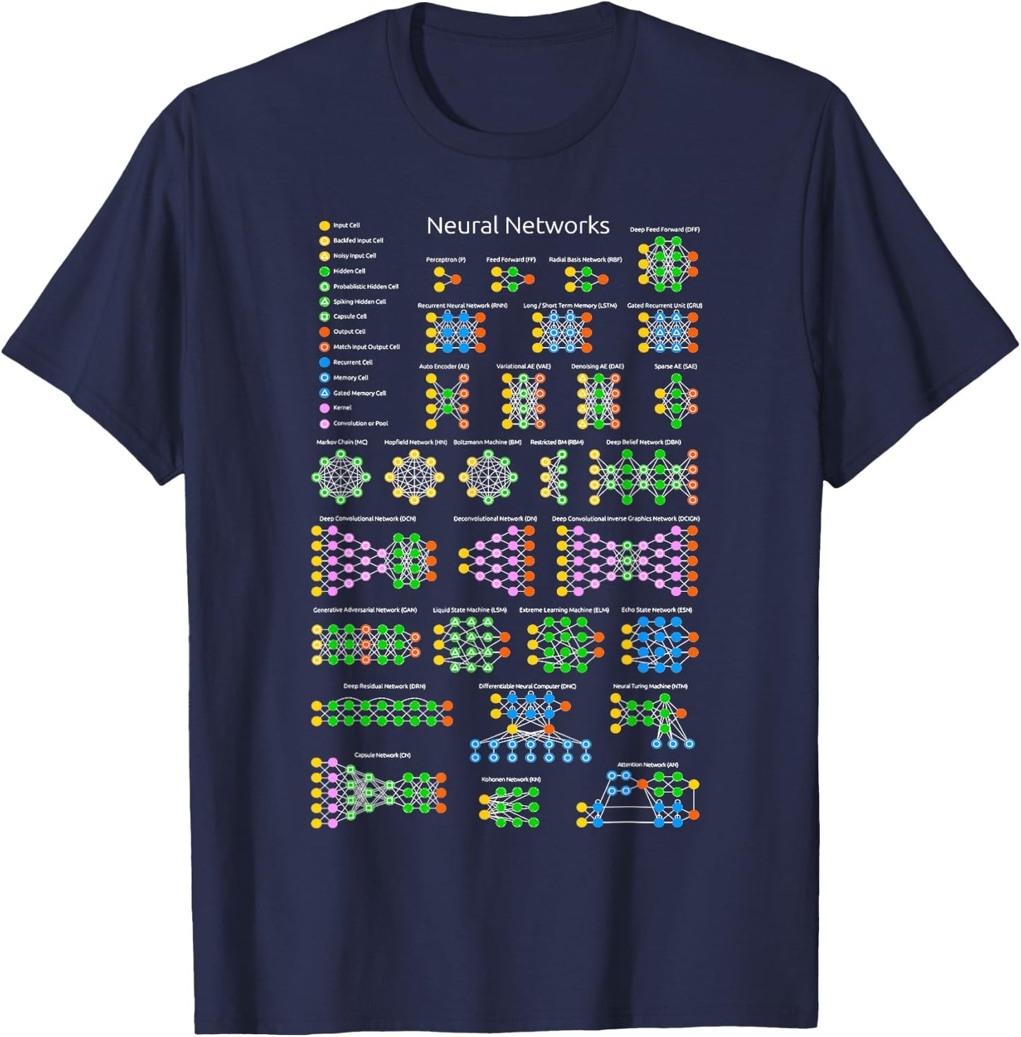 Nerdy Neural Networks Zoo Computer Programmer Teacher Geek T-Shirt - T-Shirt | Navy
