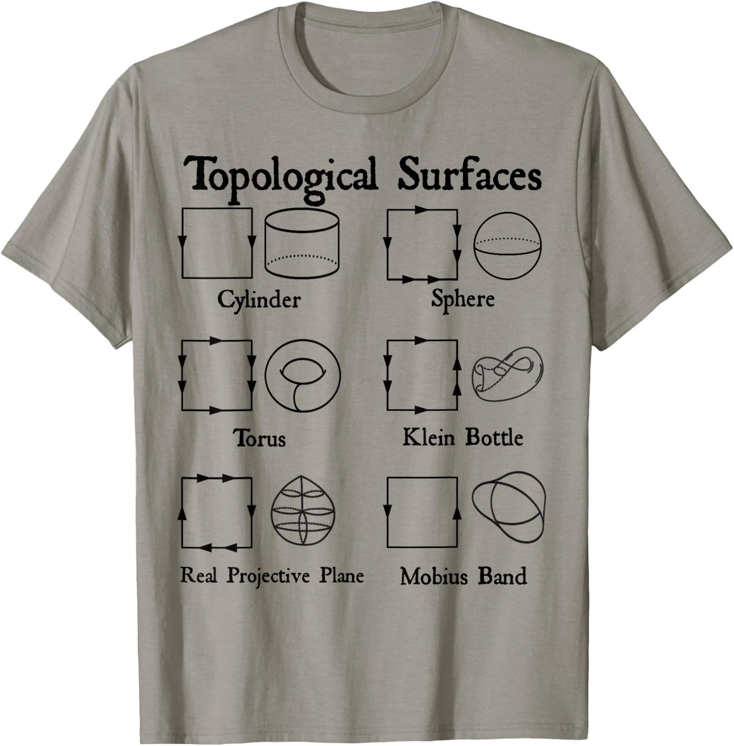 Topological Surfaces Mobius Band Klein Bottle Math Teacher T-Shirt - T-Shirt | Sand