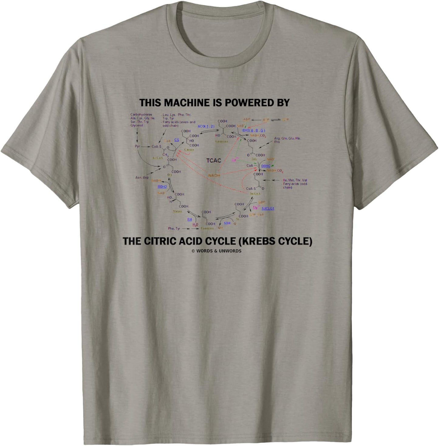 This Machine Is Powered By The Citric Acid Cycle Krebs Cycle T-Shirt - T-Shirt | Sand