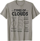 Types Of Clouds Meteorologist Forecasting Weather Clouds T-Shirt - T-Shirt | Sand
