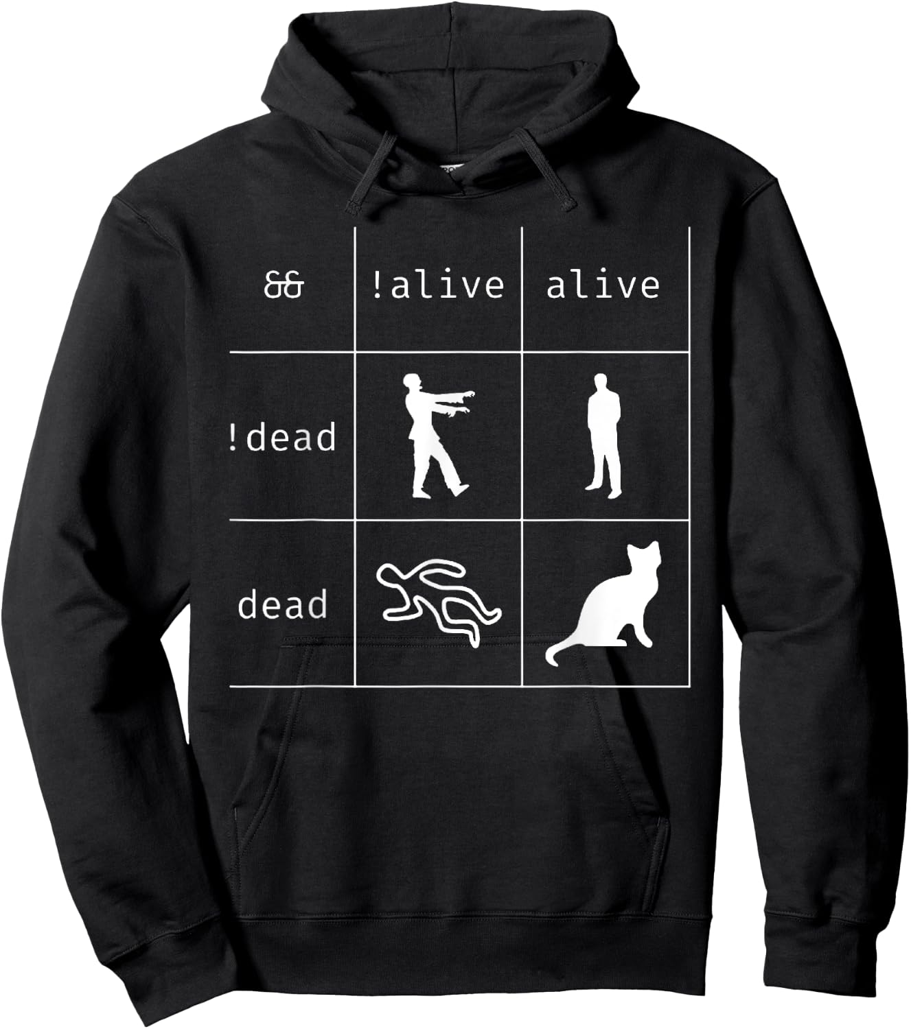 Boolean Logic Alive and Dead Funny Programmer Cat Hoodie - Hoodie | Black