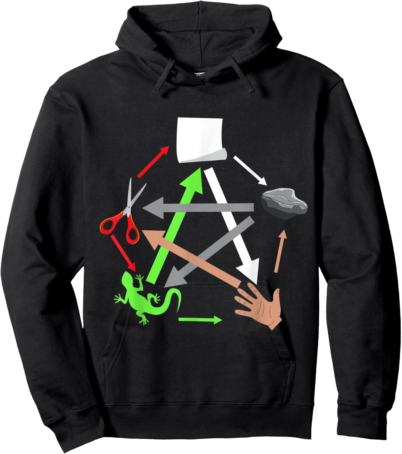 Rock Paper Scissors Lizard Reptile Herpetology Herpetologist Hoodie - Hoodie | Black