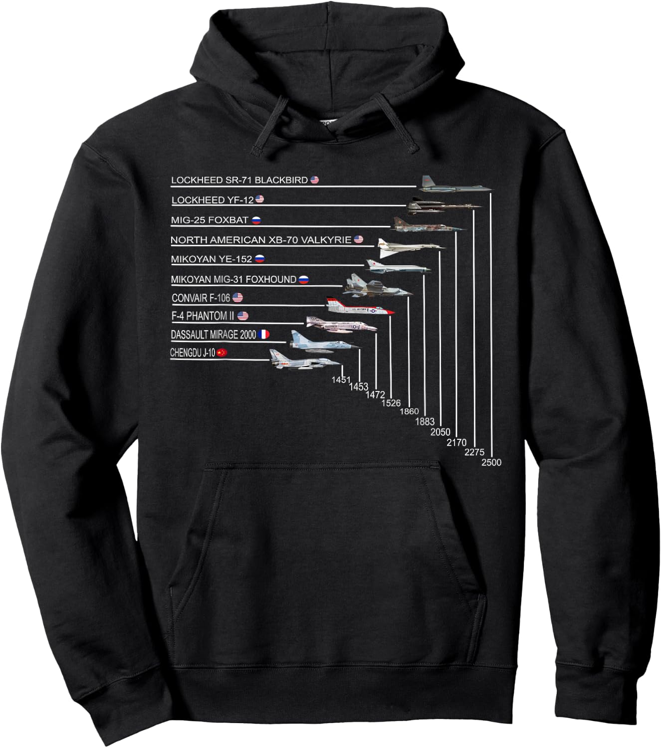 Top 10 Fastest Fighter Jets in The World Hoodie - Hoodie | Black