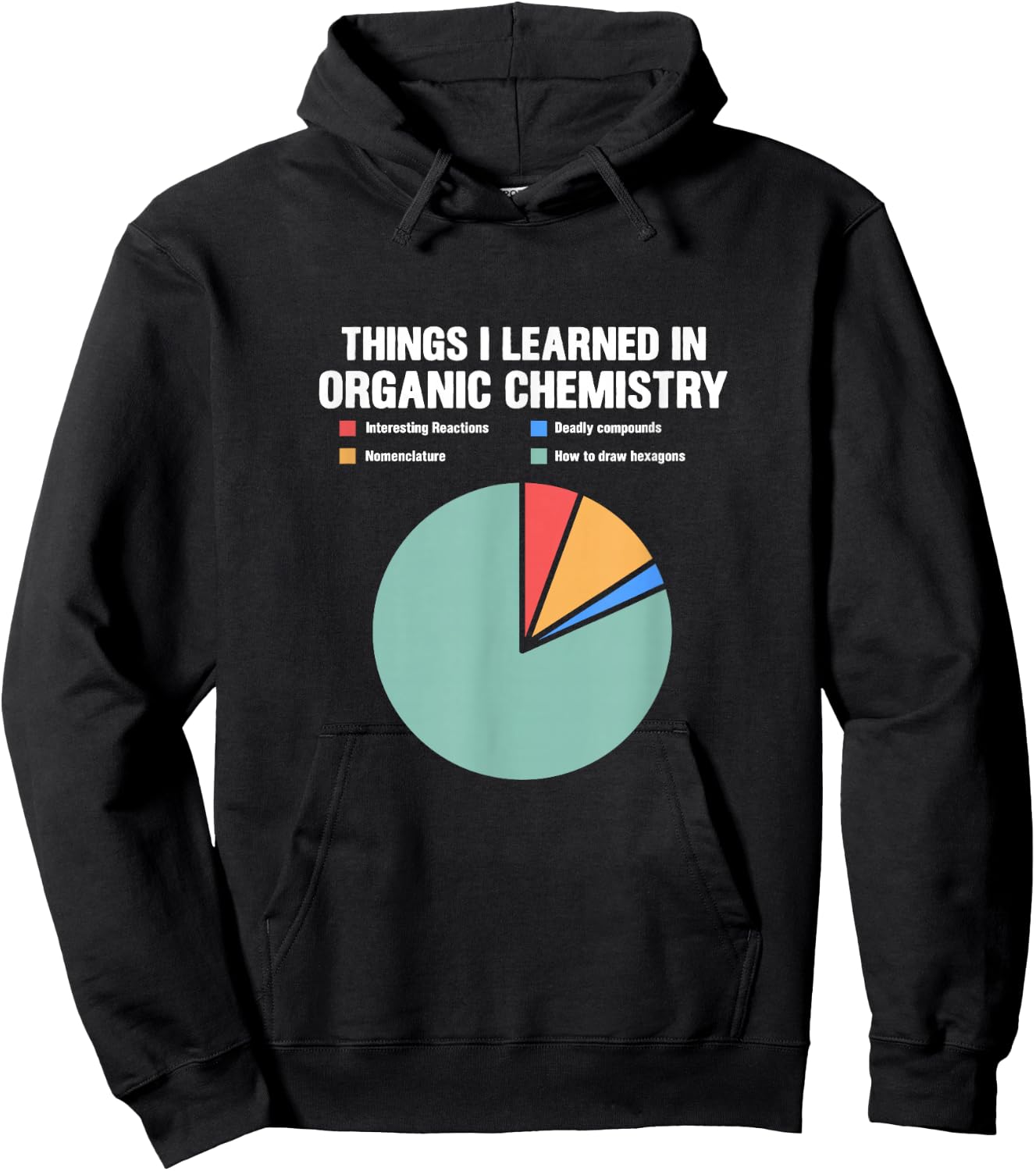 Chemistry Pie Chart Things I Learned In Organic Chemistry Hoodie - Hoodie | Black