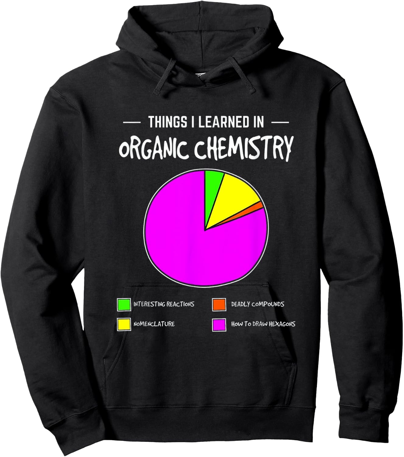 Things I learn in Organic Chemistry Hoodie - Hoodie | Black