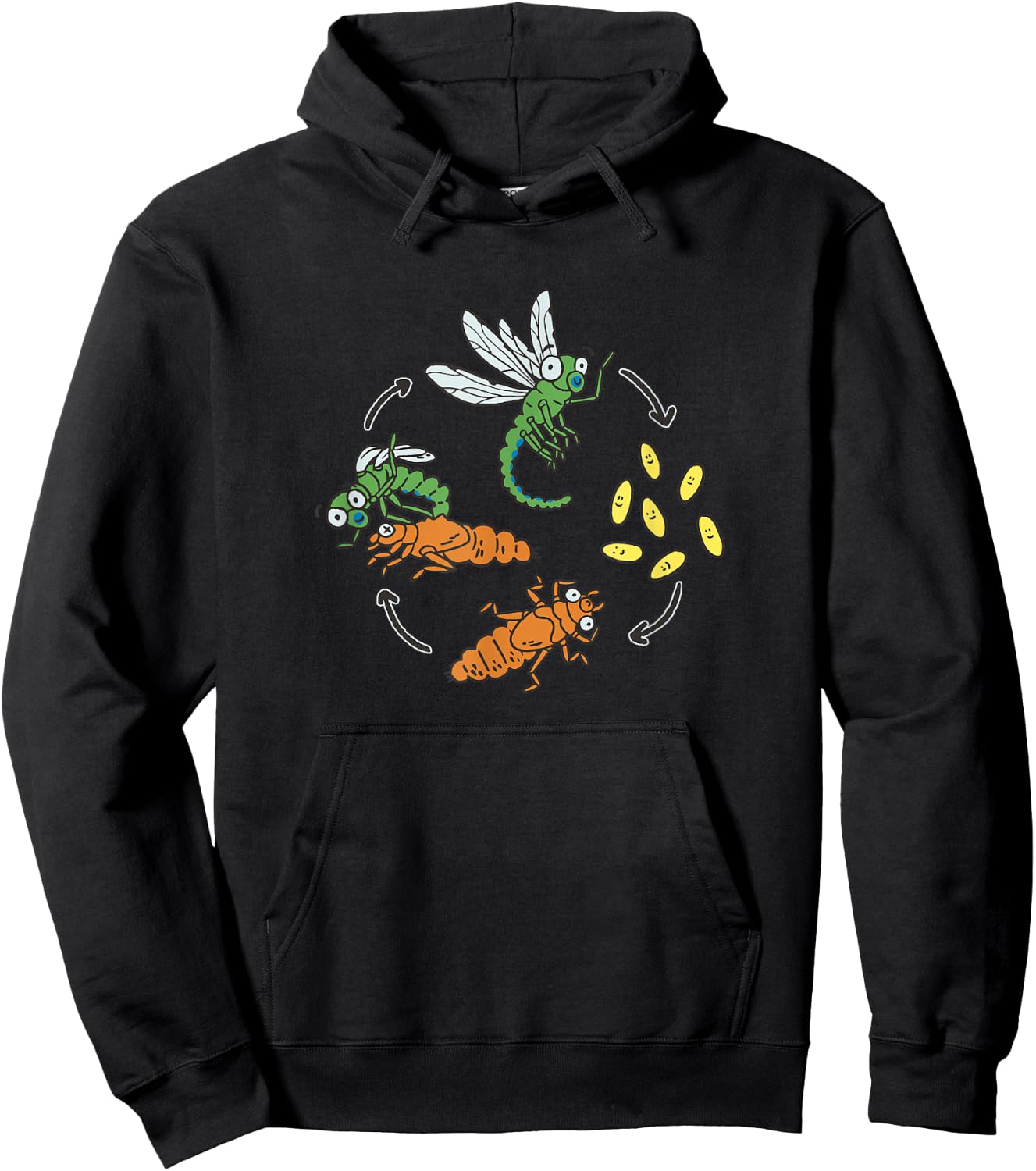 Dragonfly Garden Pond Habitat Pond Life Cycle Dragonfly Hoodie - Hoodie | Black