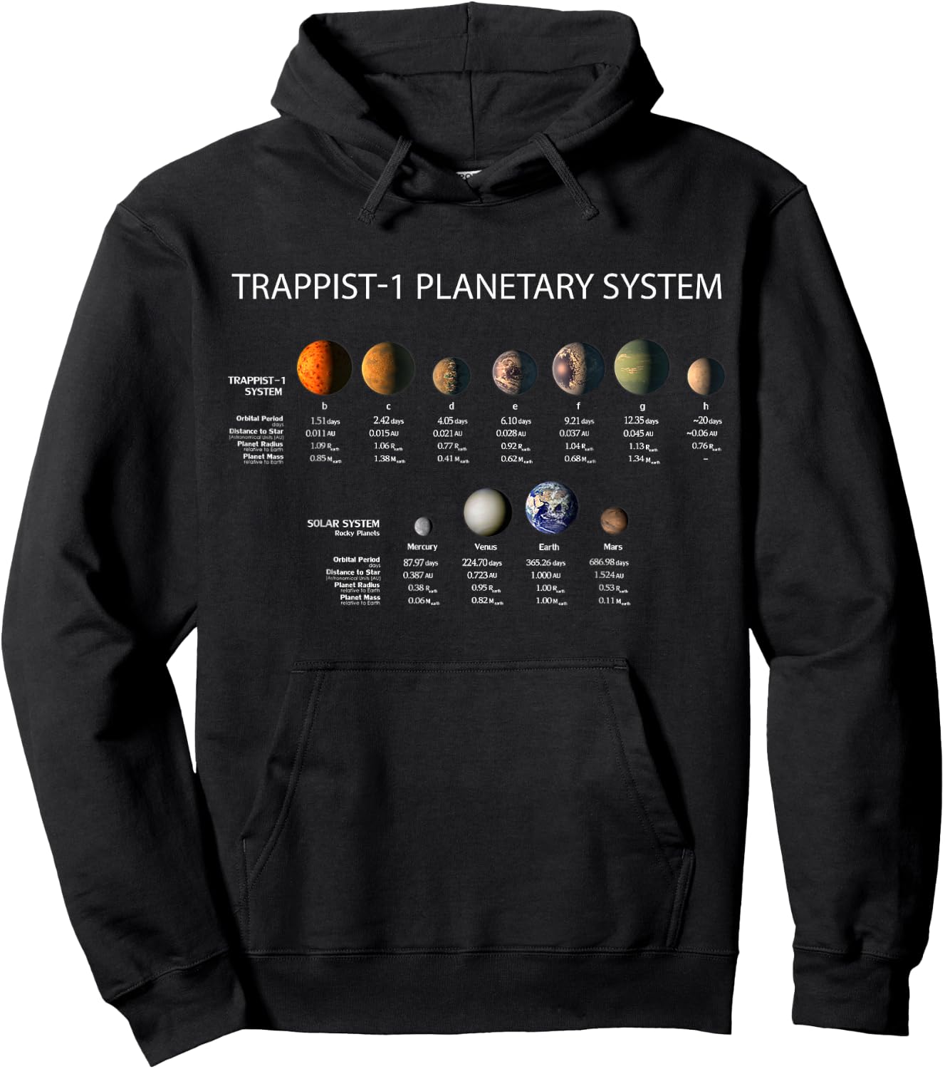 TRAPPIST-1 Planetary System Exoplanet Discovery Hoodie - Hoodie | Black