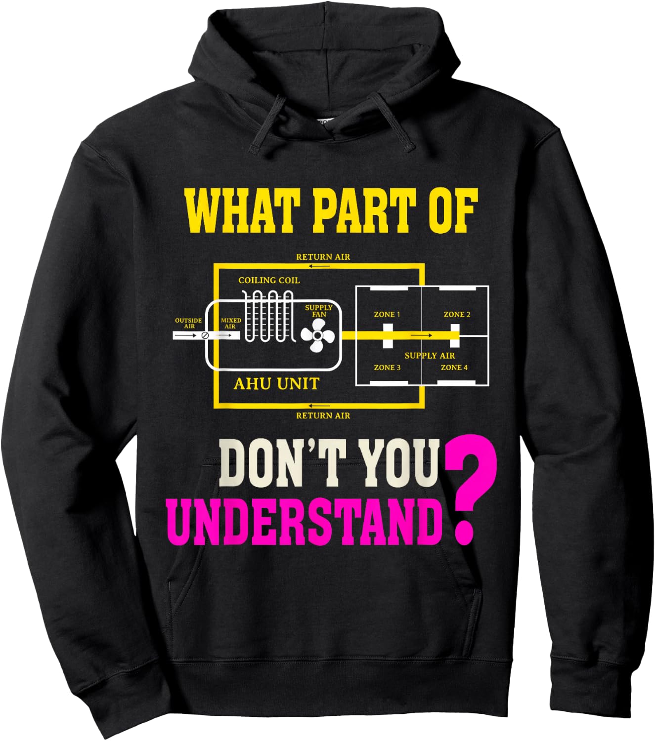 Funny HVAC Installer What Part Don't You Understand Hoodie - Hoodie | Black