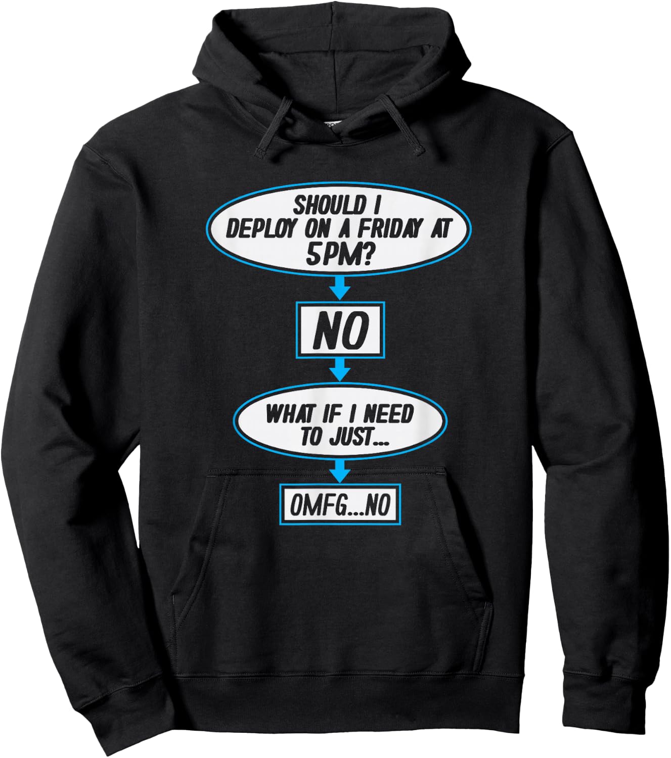 Deploy On Friday 5PM? Funny Developer Programmer Hoodie - Hoodie | Black