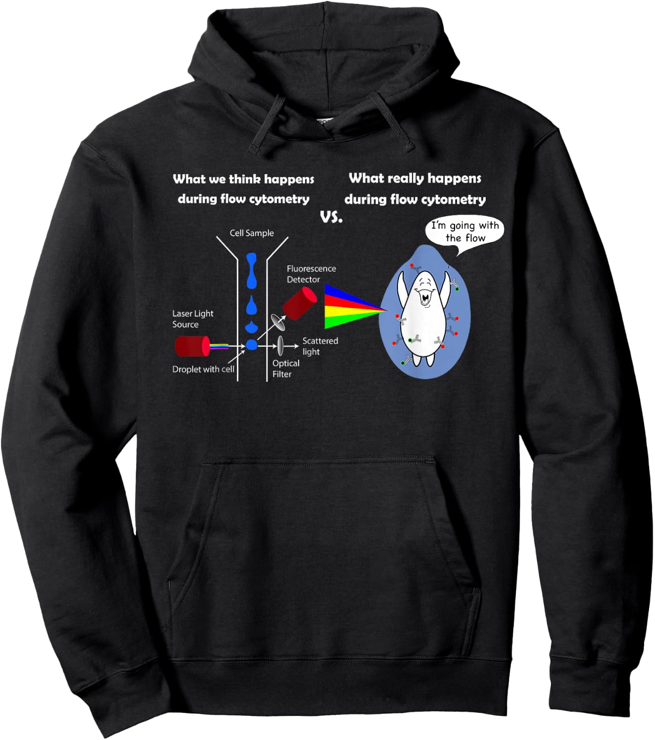 Funny Flow Cytometry Shirt FACS Biology Hoodie - Hoodie | Black
