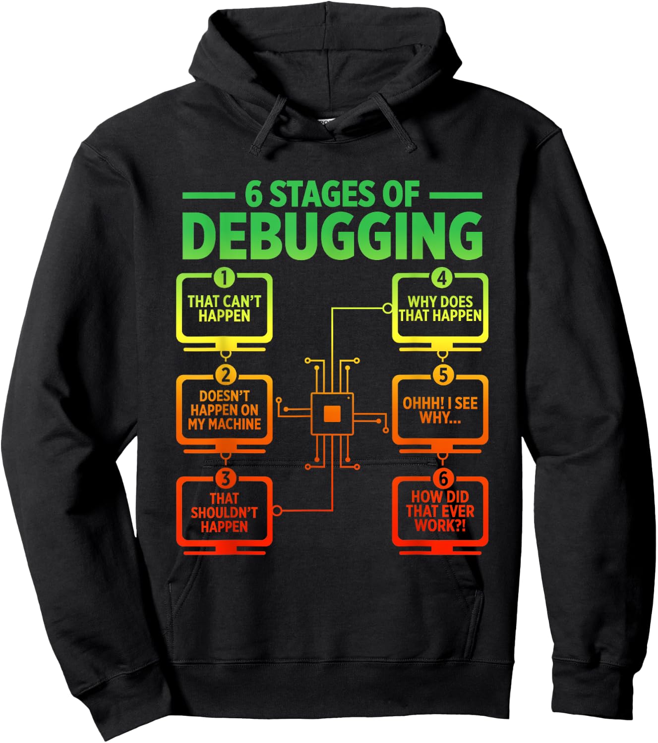 6 Stages Of Debugging Funny Programmer Computer Software Hoodie - Hoodie | Black