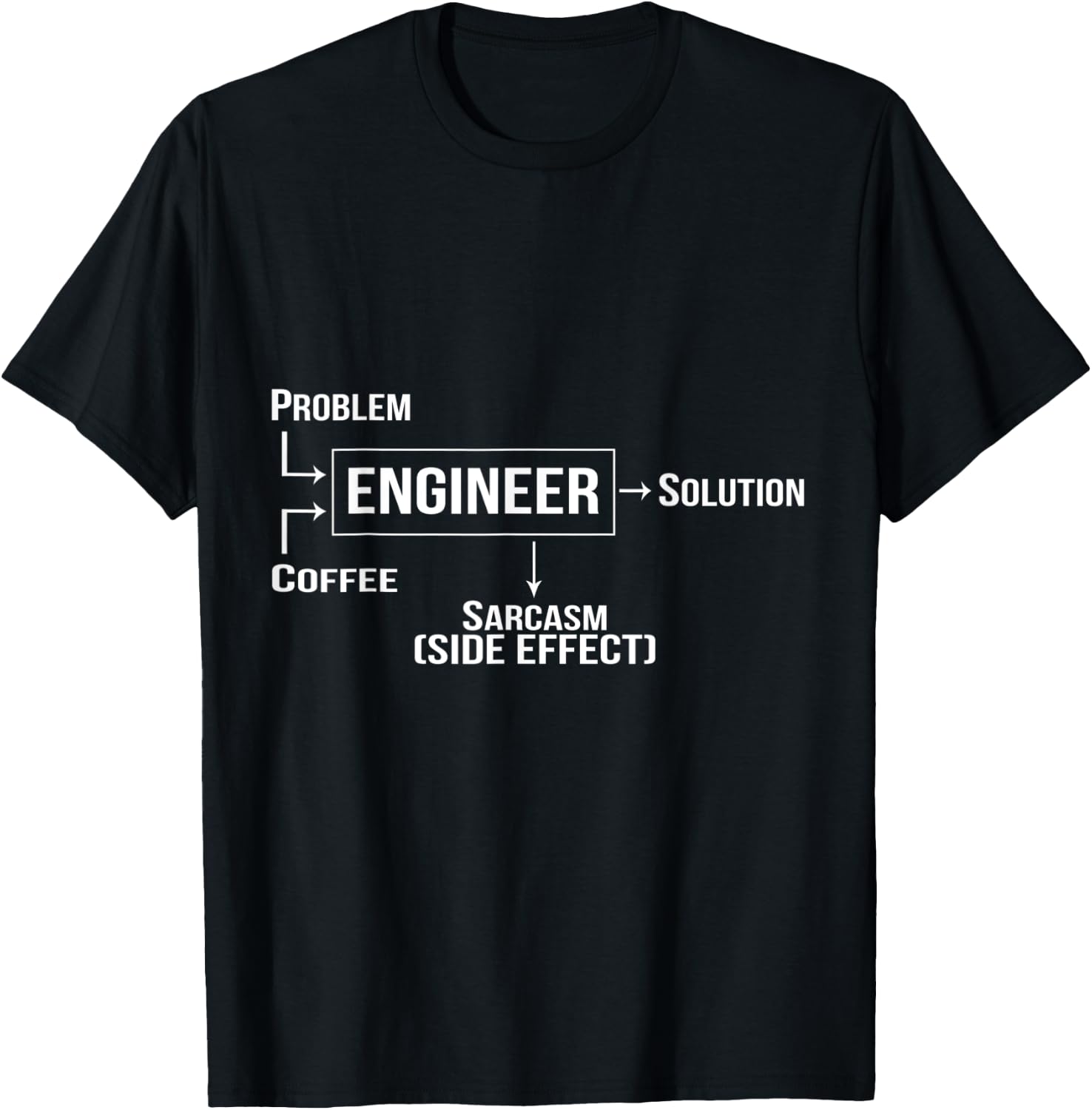 Engineer Coffee, Problem, Solution, Sarcasm Side Effect T-Shirt - T-Shirt | Black