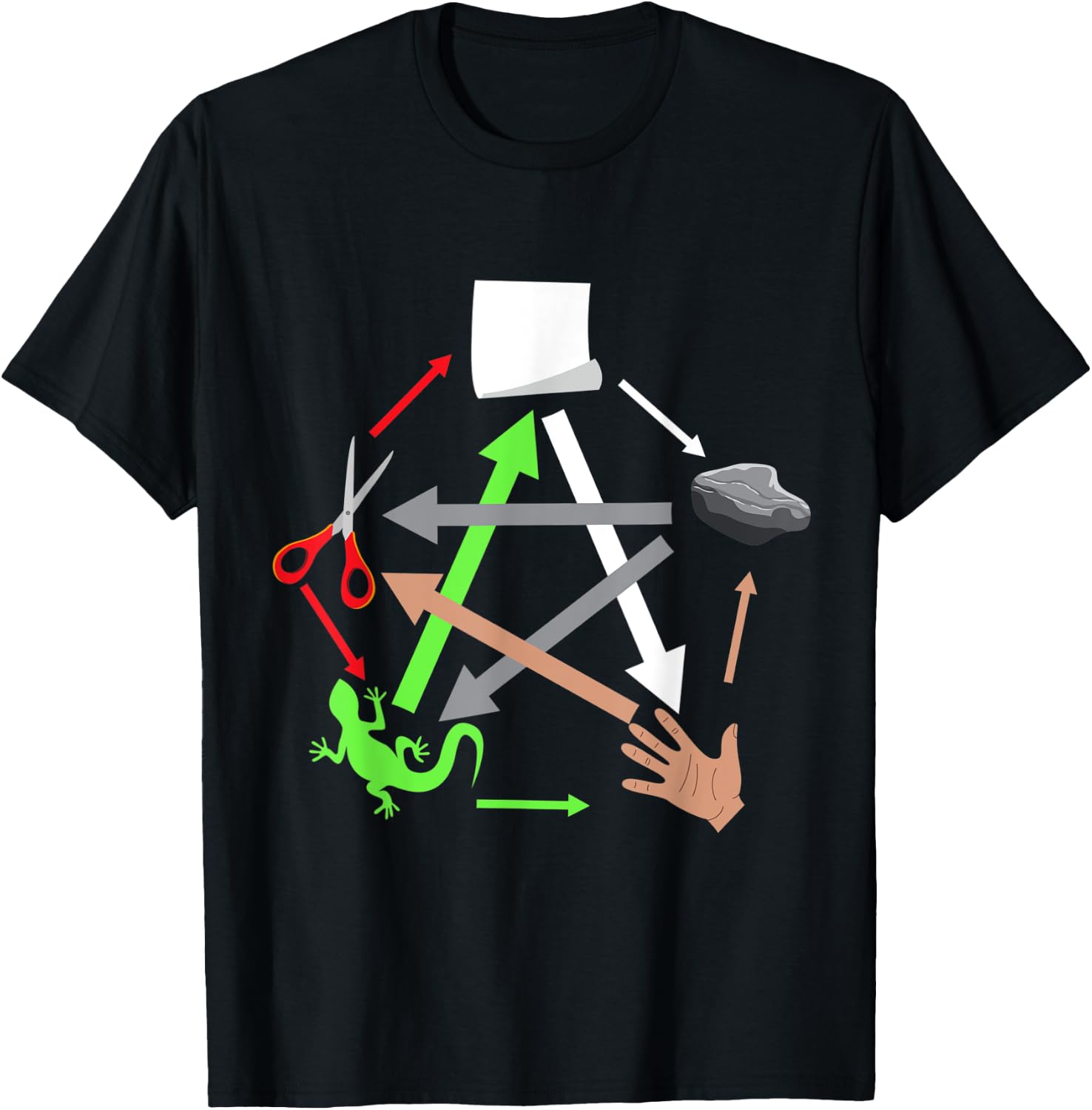 Rock Paper Scissors Lizard Reptile Herpetology Herpetologist T-Shirt - T-Shirt | Black