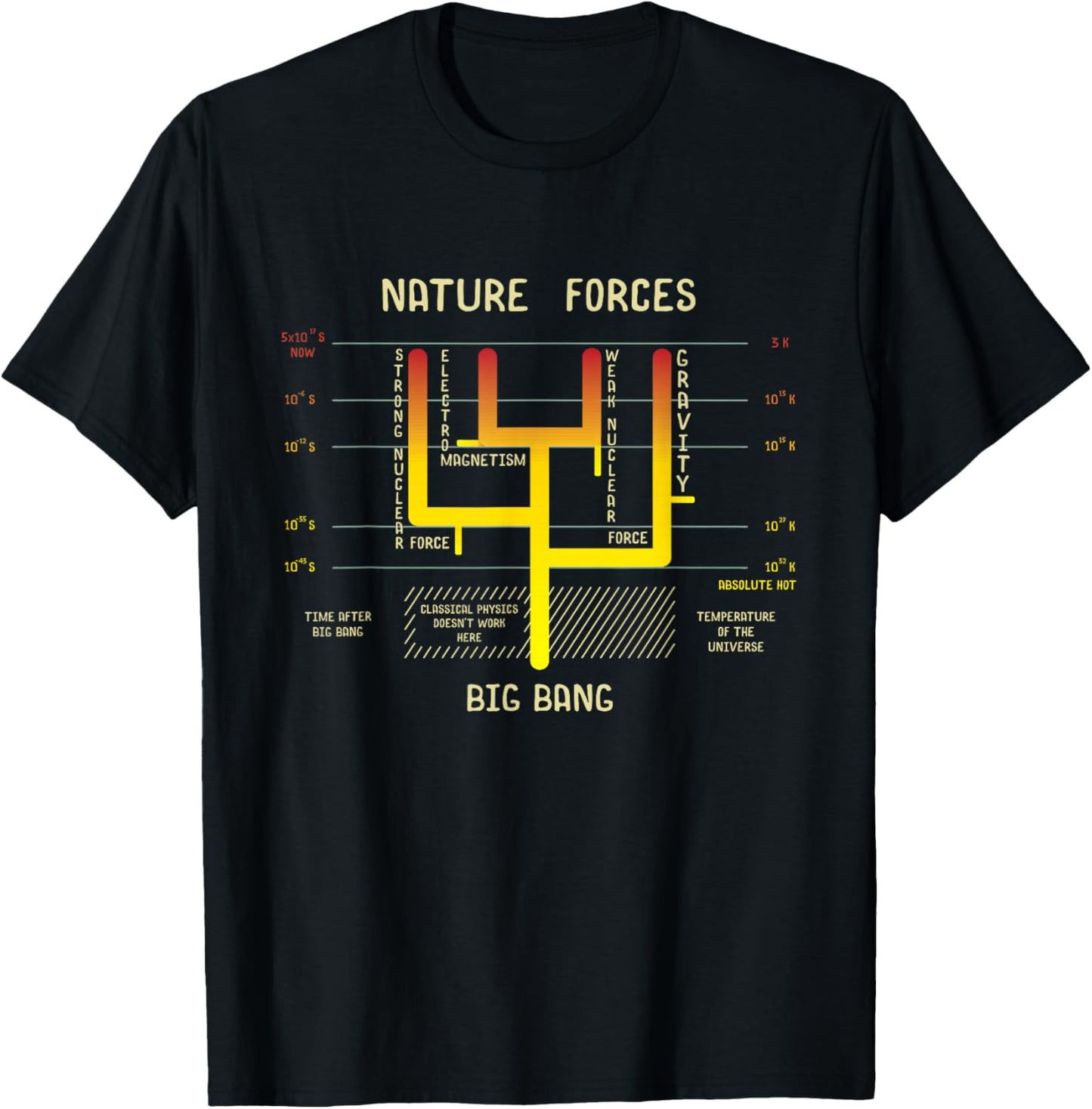 The Four Nature Forces Funny Gift Physics Lovers T-Shirt - T-Shirt | Black