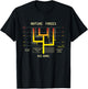 The Four Nature Forces Funny Gift Physics Lovers T-Shirt - T-Shirt | Black