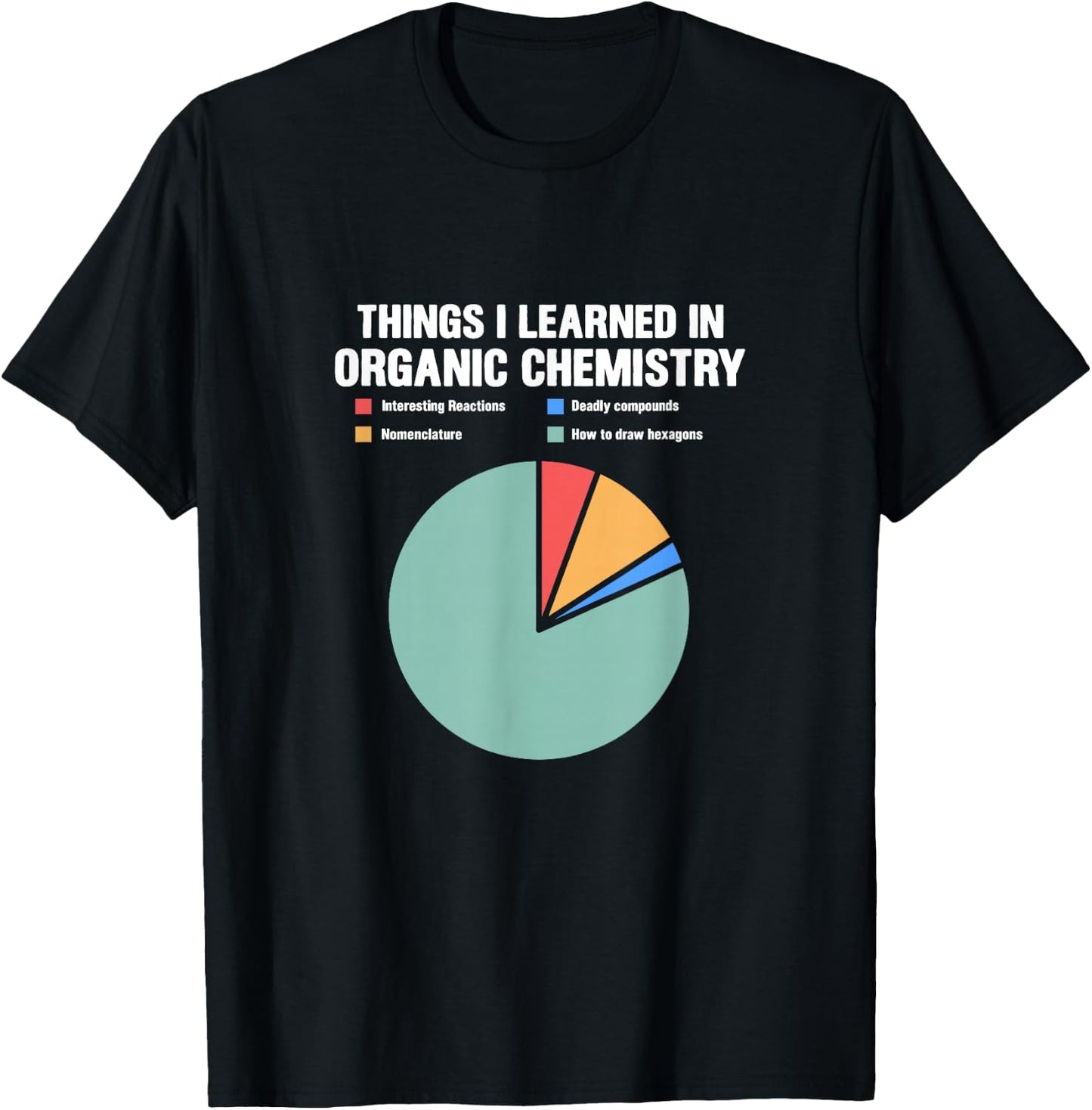 Chemistry Pie Chart Things I Learned In Organic Chemistry T-Shirt - T-Shirt | Black