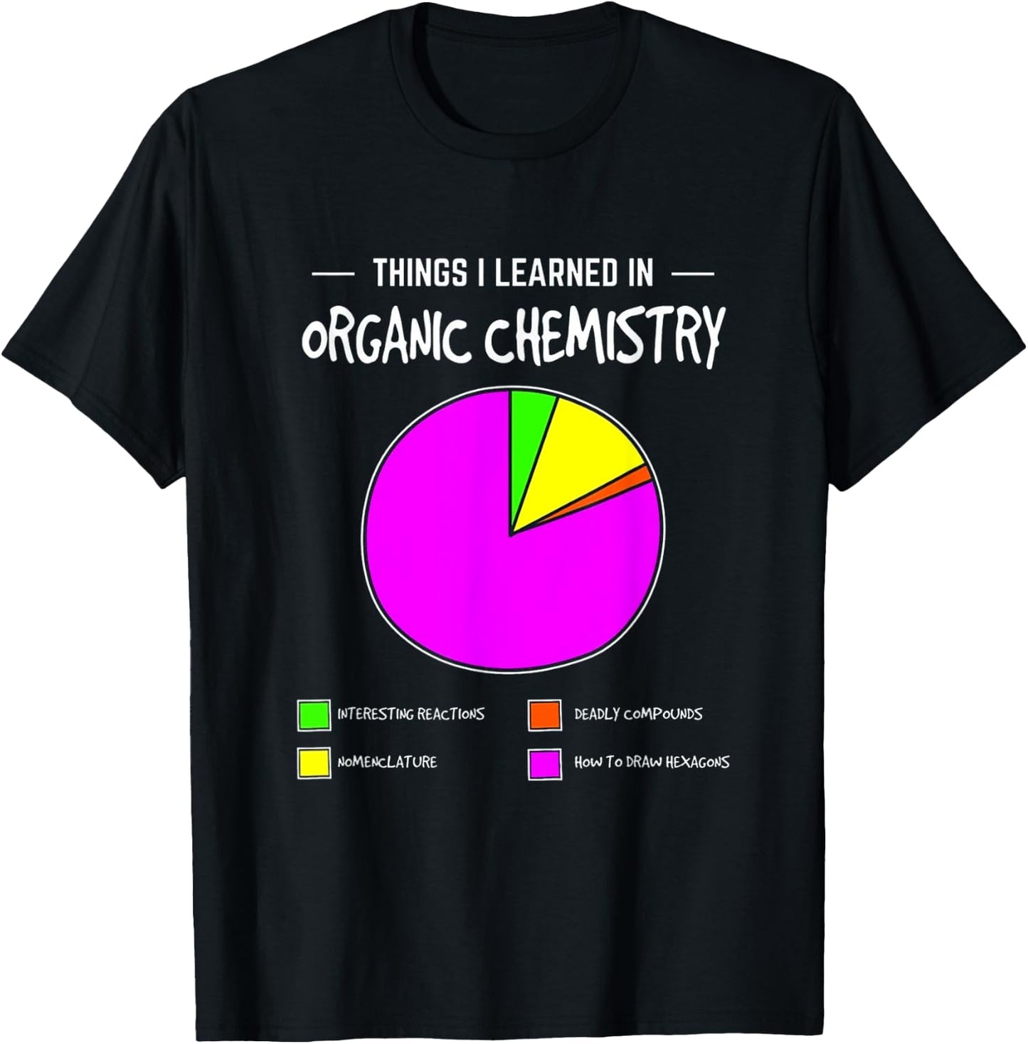 Things I learn in Organic Chemistry T-Shirt - T-Shirt | Black