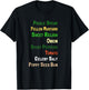 Chicago Hot Dog Ingredients T-Shirt - T-Shirt | Black