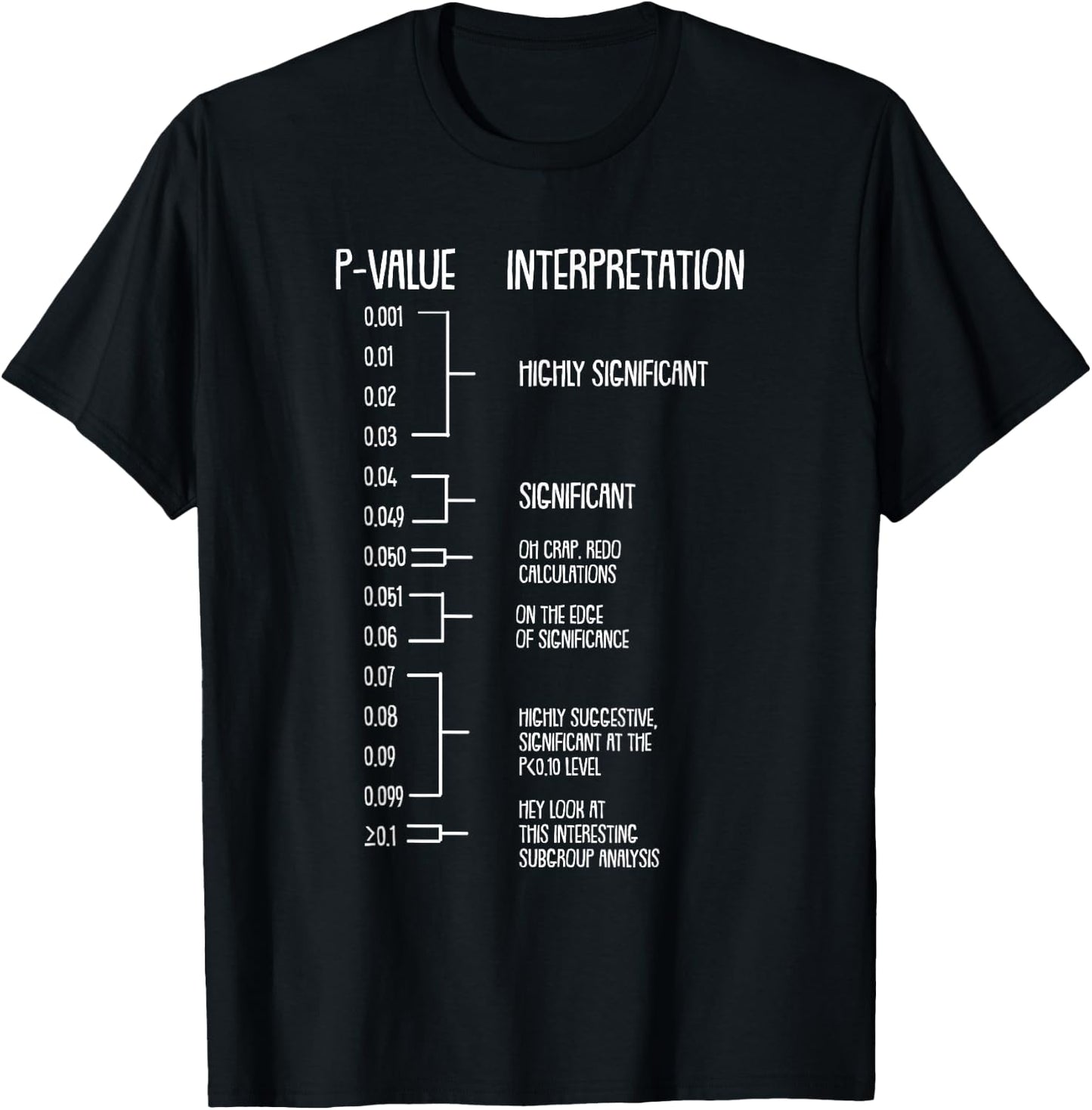 P-value PHD statistics data analyst geek T-Shirt - T-Shirt | Black