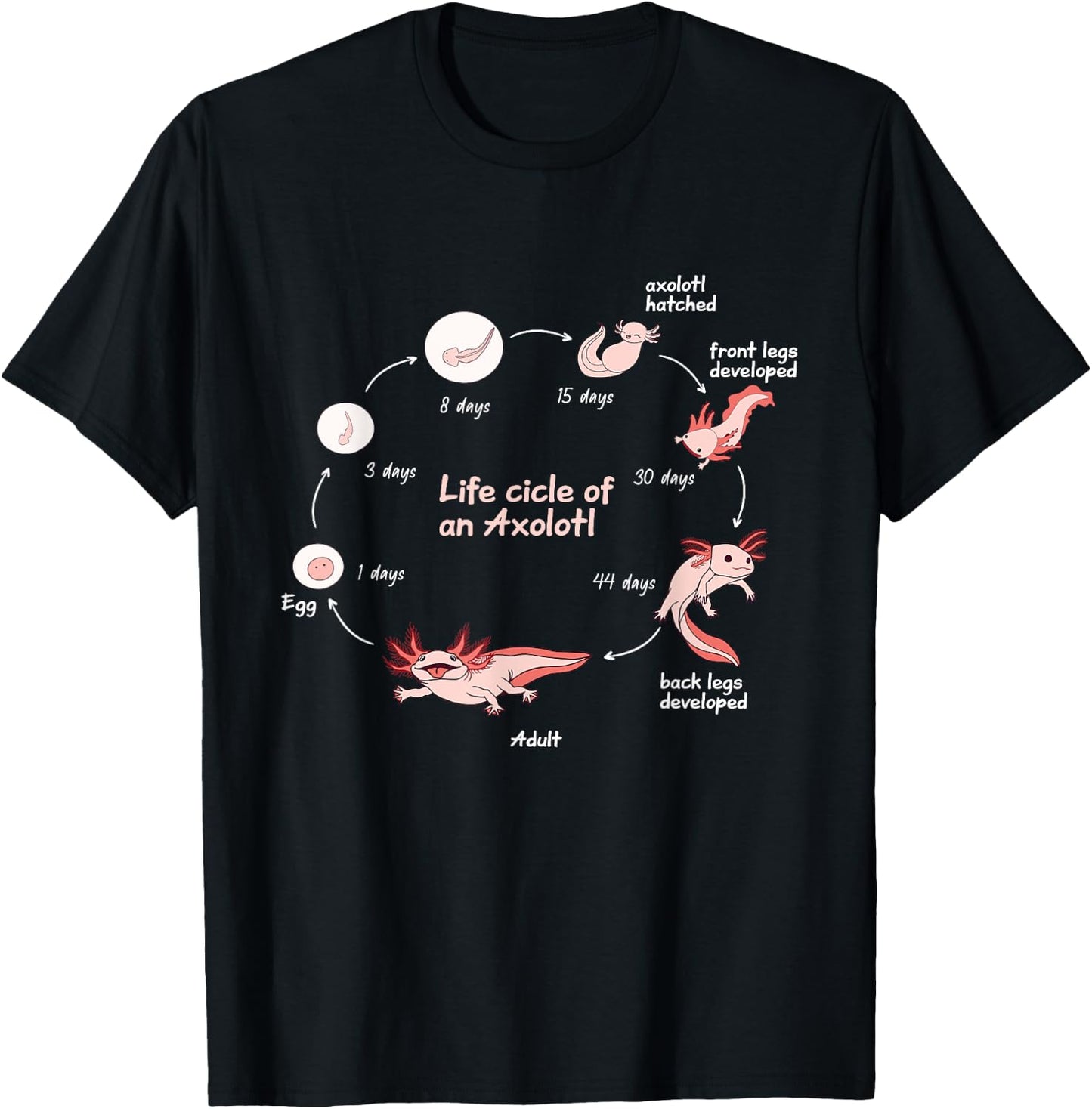 Axolotl Lifecycle Chart Cute Kawaii Salamander Amphibian T-Shirt - T-Shirt | Black