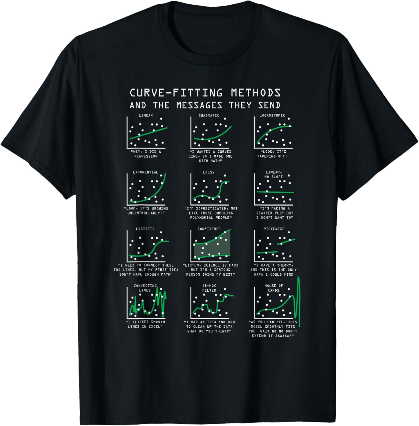 Knstliche Intelligenz Deep Learning AI Geschenke -Adults Black T-Shirt - T-Shirt | Black