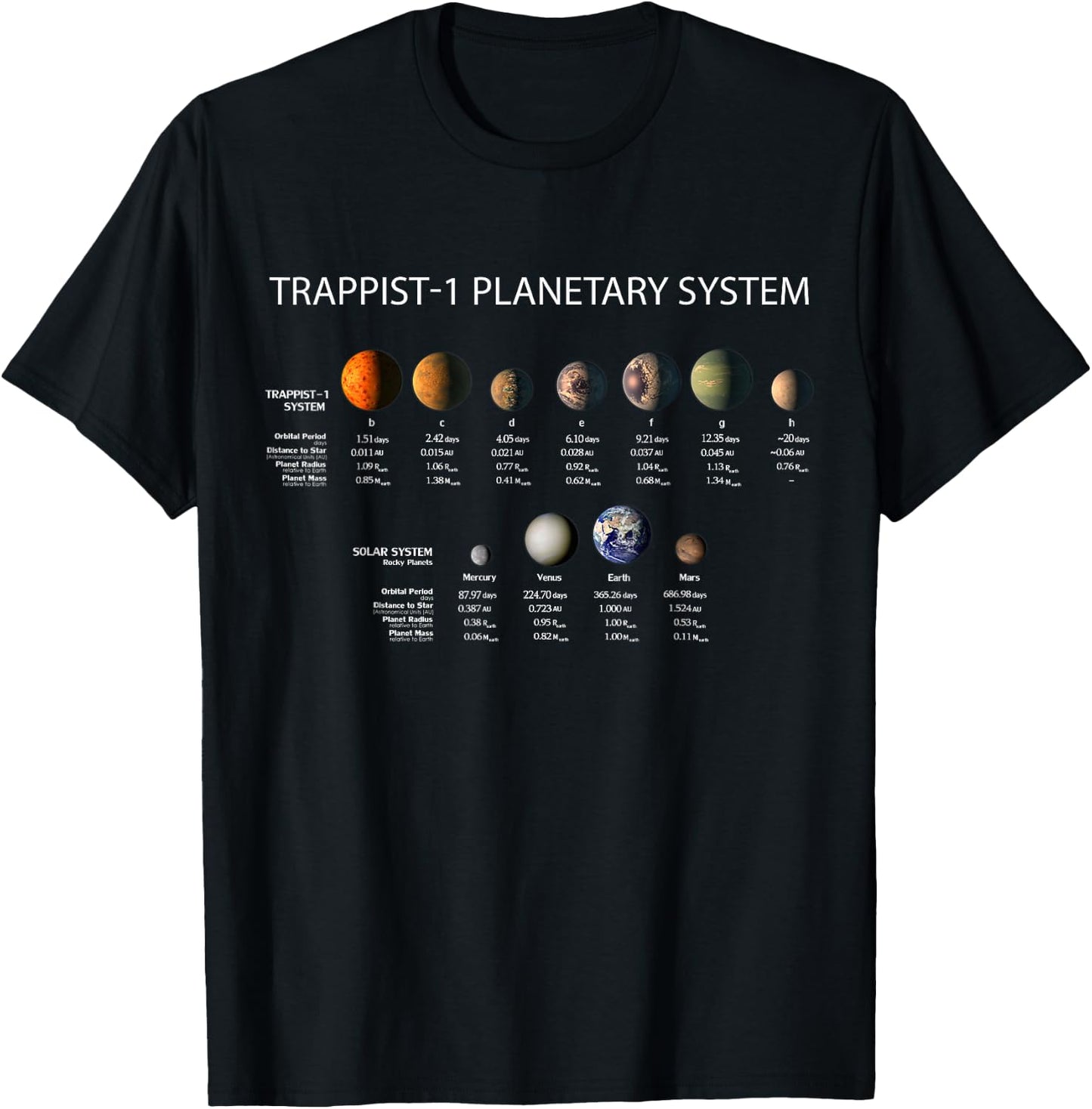 TRAPPIST-1 Planetary System Exoplanet Discovery T-Shirt - T-Shirt | Black