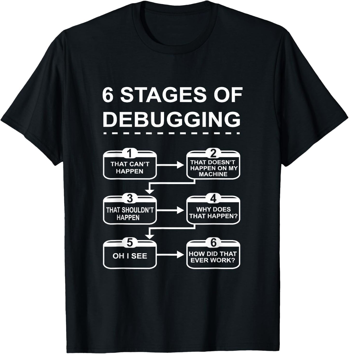 6 Stages of Debugging design Programming Computer Science T-Shirt - T-Shirt | Black