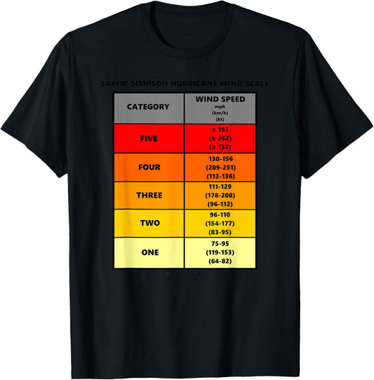 Saffir-Simpson Hurricane Wind Scale Meterology Weather T-Shirt - T-Shirt | Black