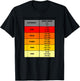 Saffir-Simpson Hurricane Wind Scale Meterology Weather T-Shirt - T-Shirt | Black