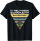 Funny IT Tech Help Desk Helpdesk Support T-Shirt - T-Shirt | Black