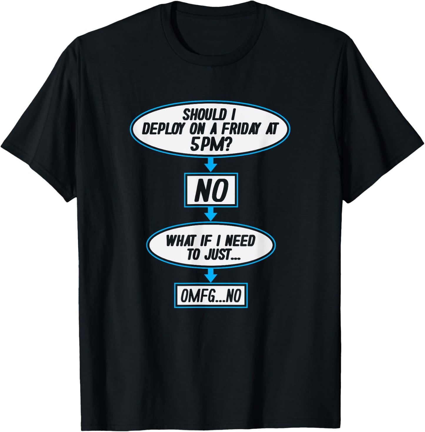 Deploy On Friday 5PM? Funny Developer Programmer T-Shirt - T-Shirt | Black