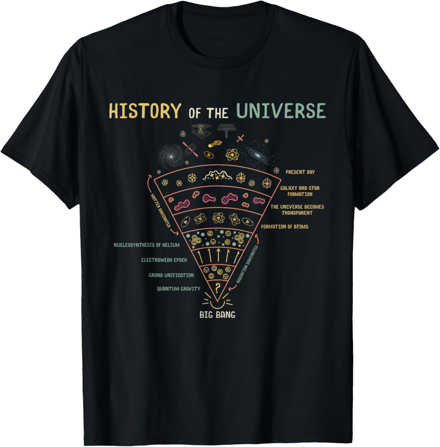 History of the Universe Astrophysics Lovers Space T-Shirt - T-Shirt | Black