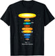 Flat Earth Theory Space Astronomy Science Flat Solar System T-Shirt - T-Shirt | Black