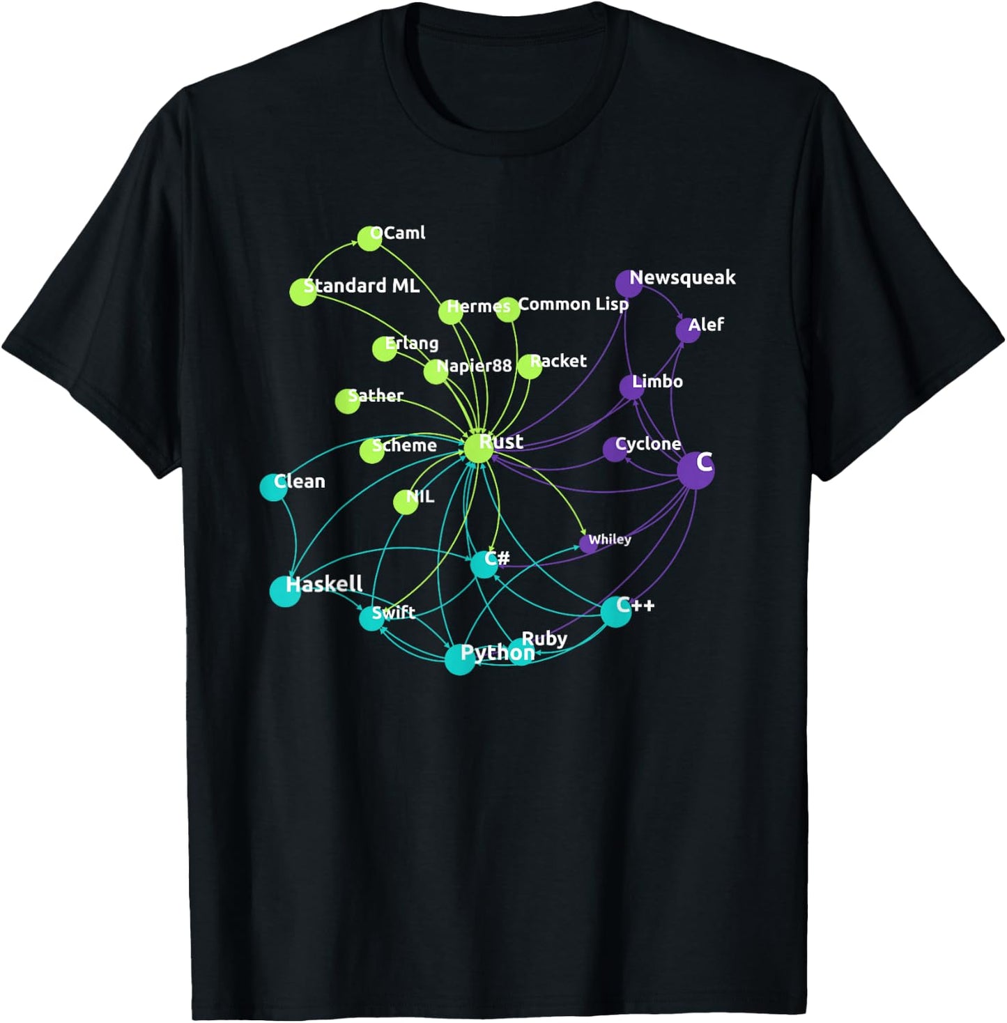 Rust Programming Language Influence Network T-Shirt - T-Shirt | Black