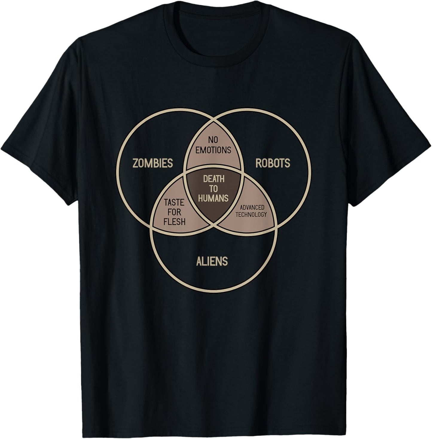 Death To Humans | Zombies Aliens Robots Venn DIagram Nerdy T-Shirt - T-Shirt | Black