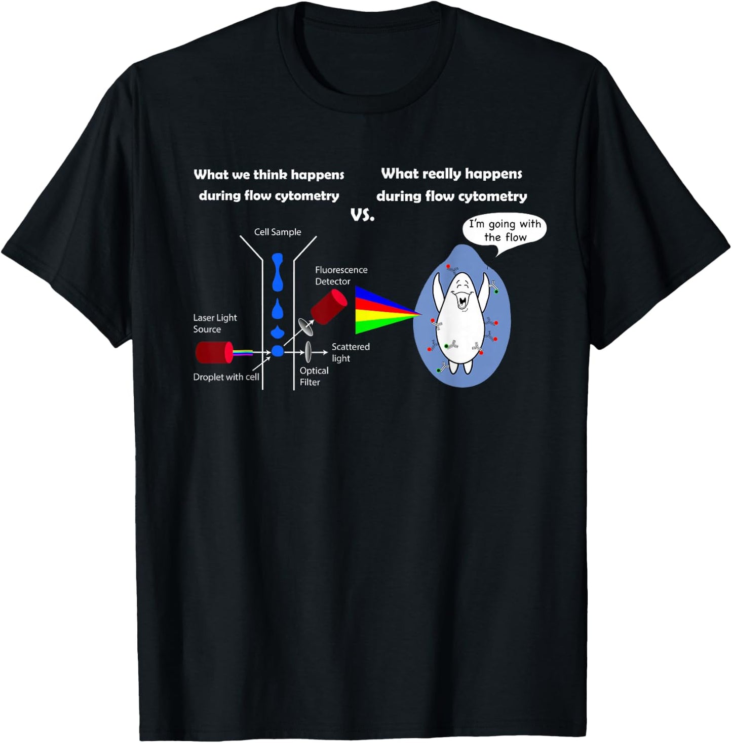 Funny Flow Cytometry Shirt FACS Biology T-Shirt - T-Shirt | Black
